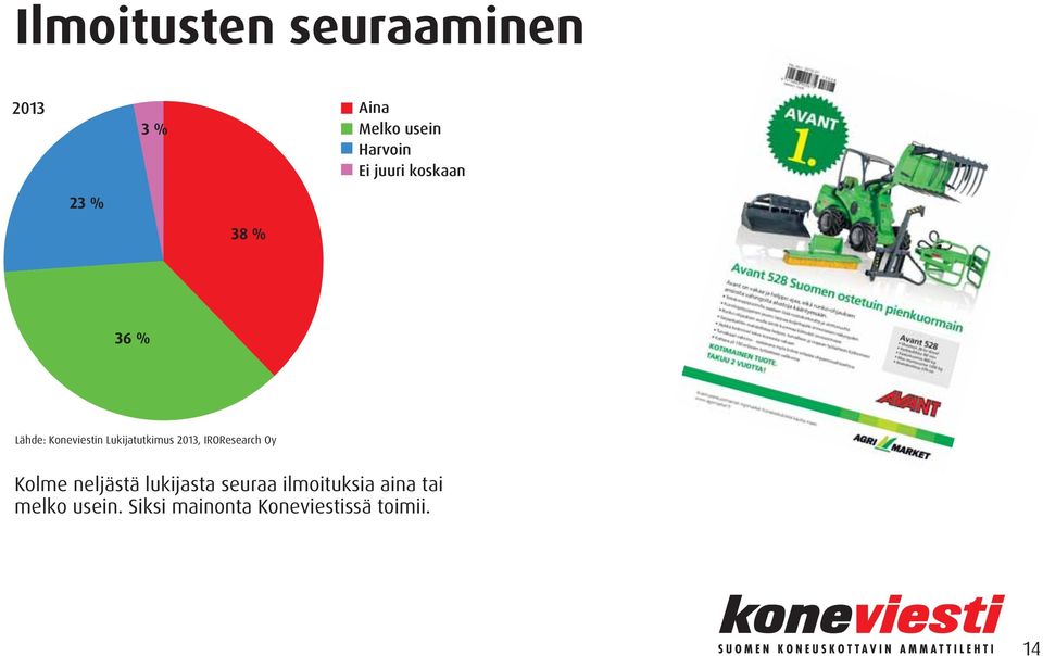 2013, IROResearch Oy Kolme neljästä lukijasta seuraa