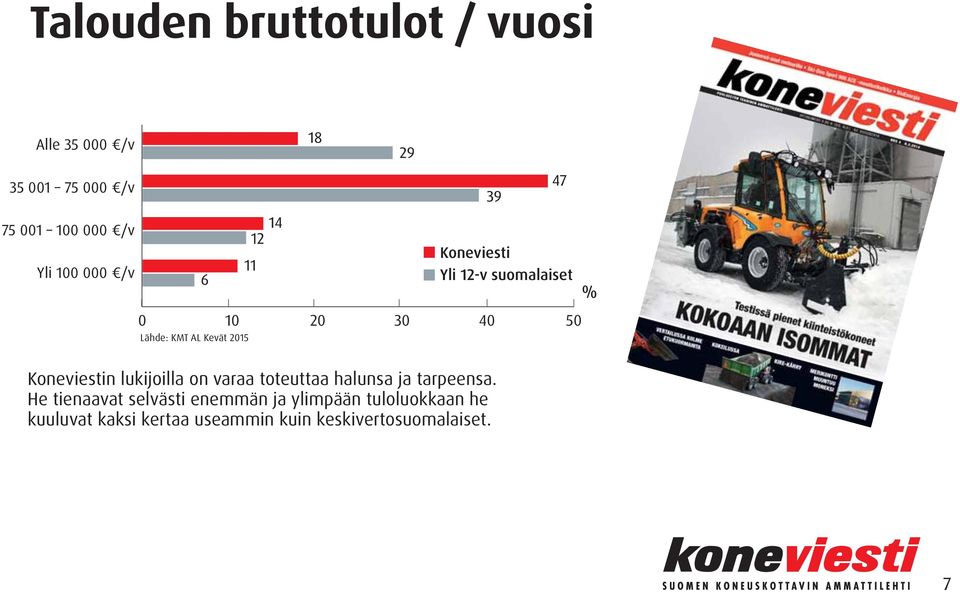 Koneviestin lukijoilla on varaa toteuttaa halunsa ja tarpeensa.