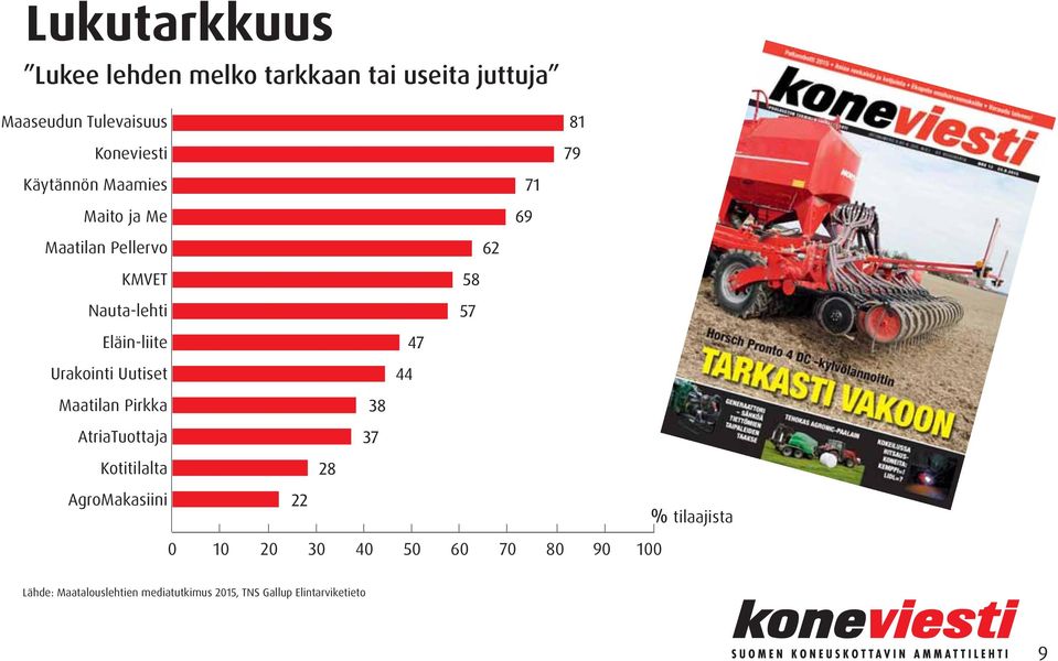 Urakointi Uutiset Maatilan Pirkka AtriaTuottaja Kotitilalta AgroMakasiini % tilaajista 0