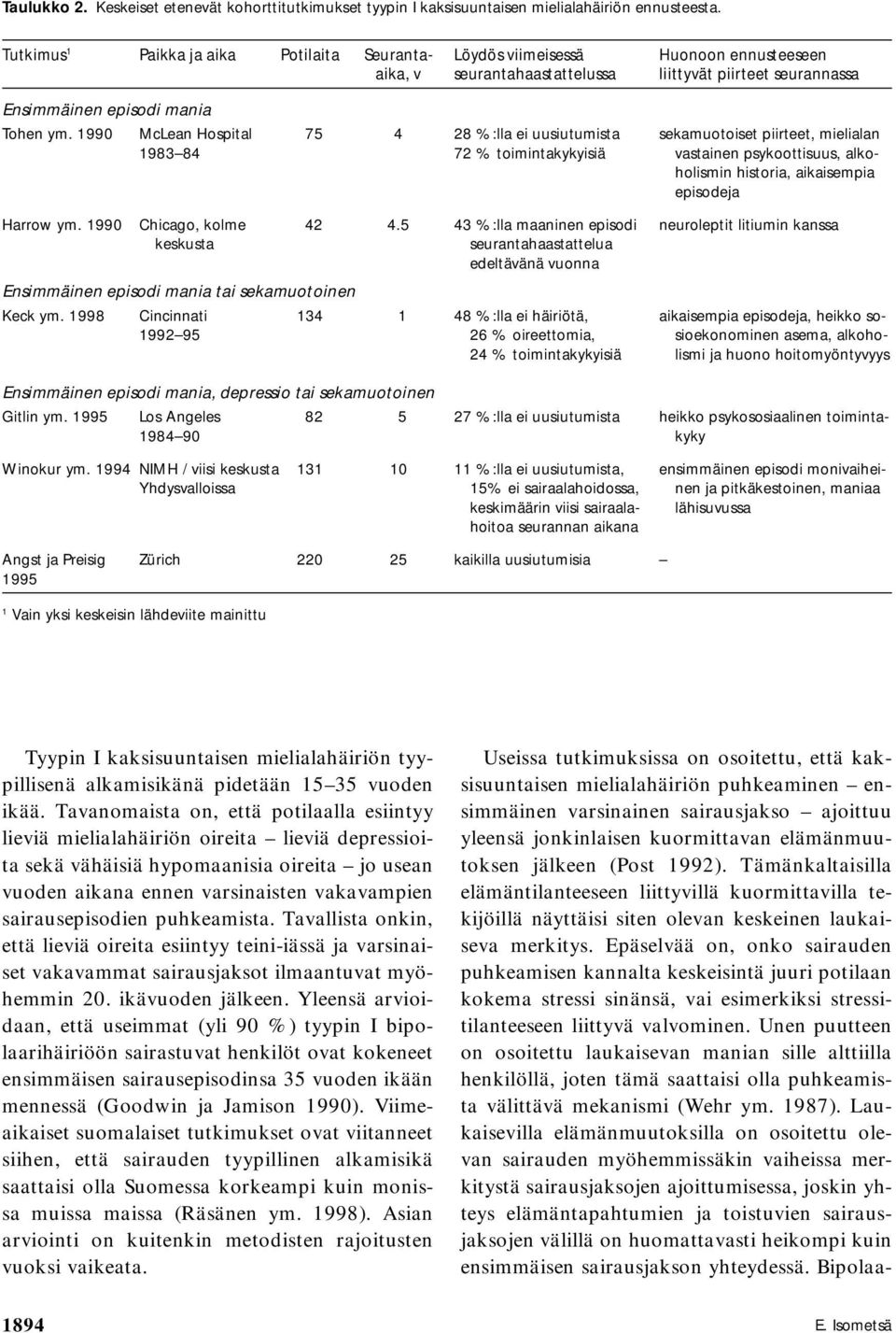 1990 McLean Hospital 75 4 28 %:lla ei uusiutumista sekamuotoiset piirteet, mielialan 1983 84 72 % toimintakykyisiä vastainen psykoottisuus, alkoholismin historia, aikaisempia episodeja Harrow ym.