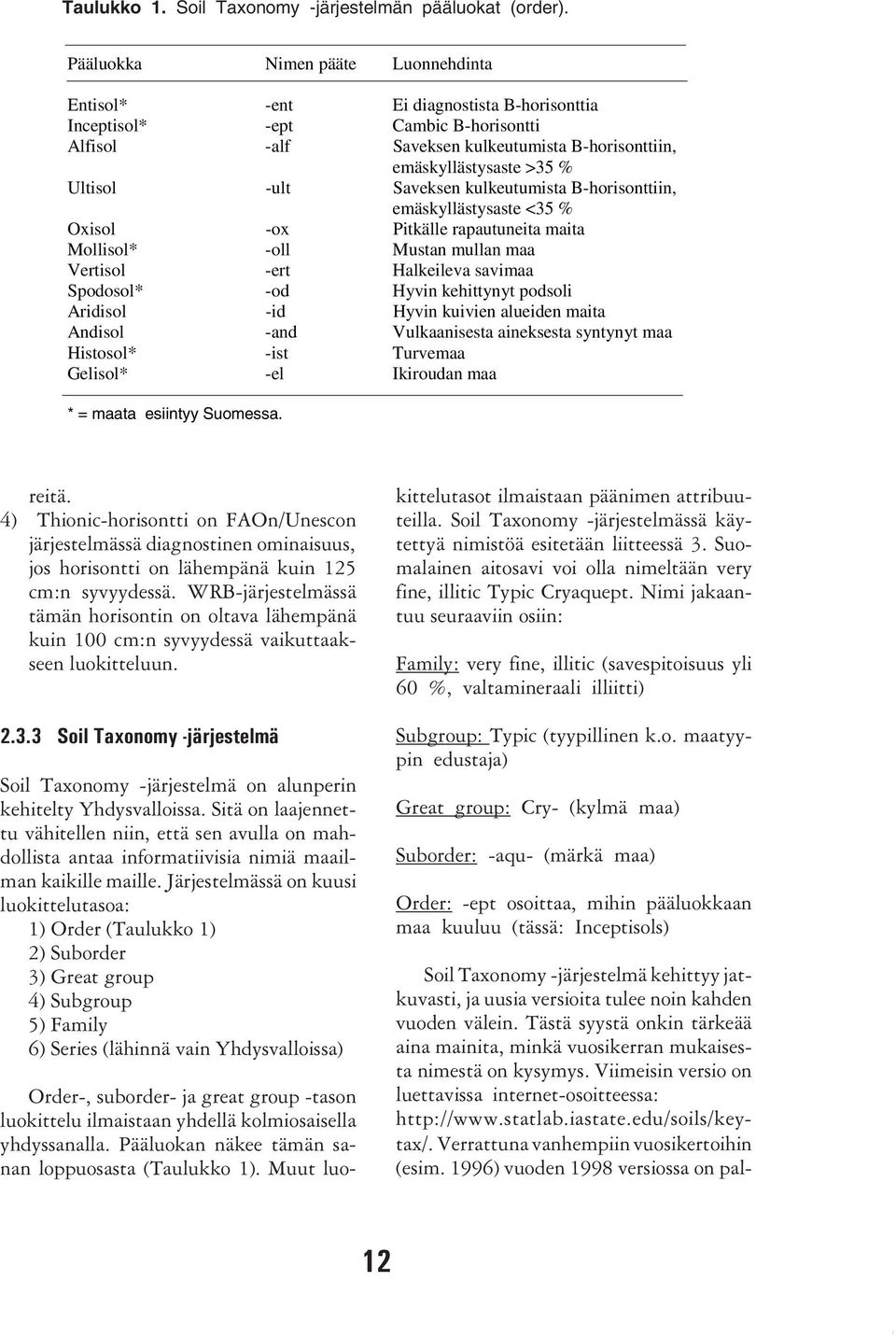 -ult Saveksen kulkeutumista B-horisonttiin, emäskyllästysaste <35 % Oxisol -ox Pitkälle rapautuneita maita Mollisol* -oll Mustan mullan maa Vertisol -ert Halkeileva savimaa Spodosol* -od Hyvin