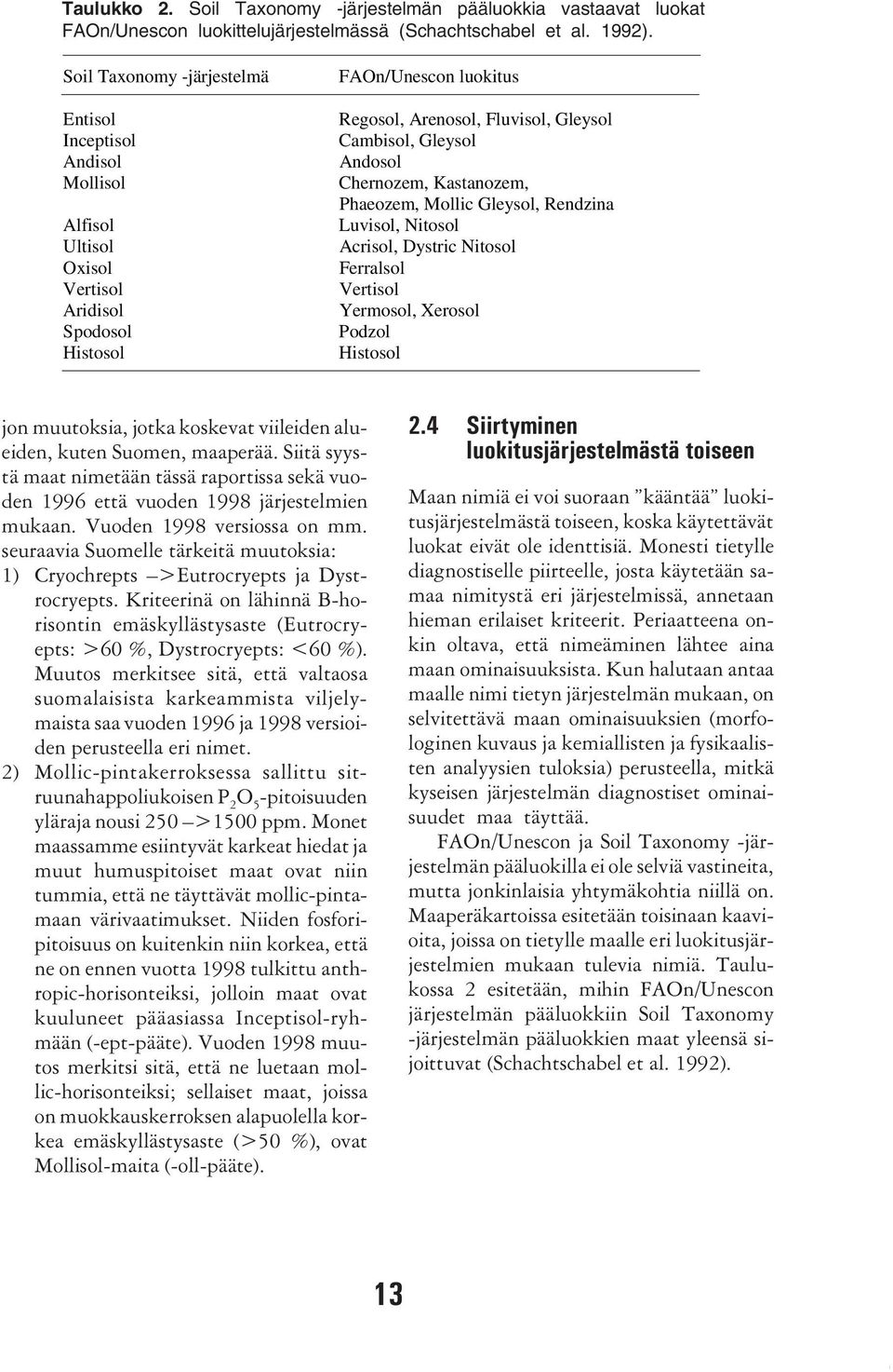 Andosol Chernozem, Kastanozem, Phaeozem, Mollic Gleysol, Rendzina Luvisol, Nitosol Acrisol, Dystric Nitosol Ferralsol Vertisol Yermosol, Xerosol Podzol Histosol jon muutoksia, jotka koskevat