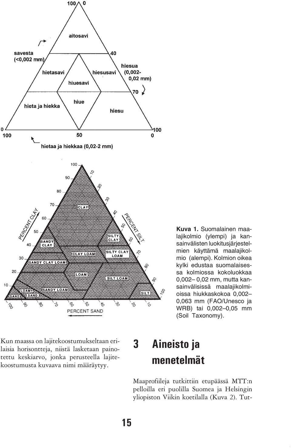 (FAO/Unesco ja WRB) tai 0,002 0,05 mm (Soil Taxonomy).