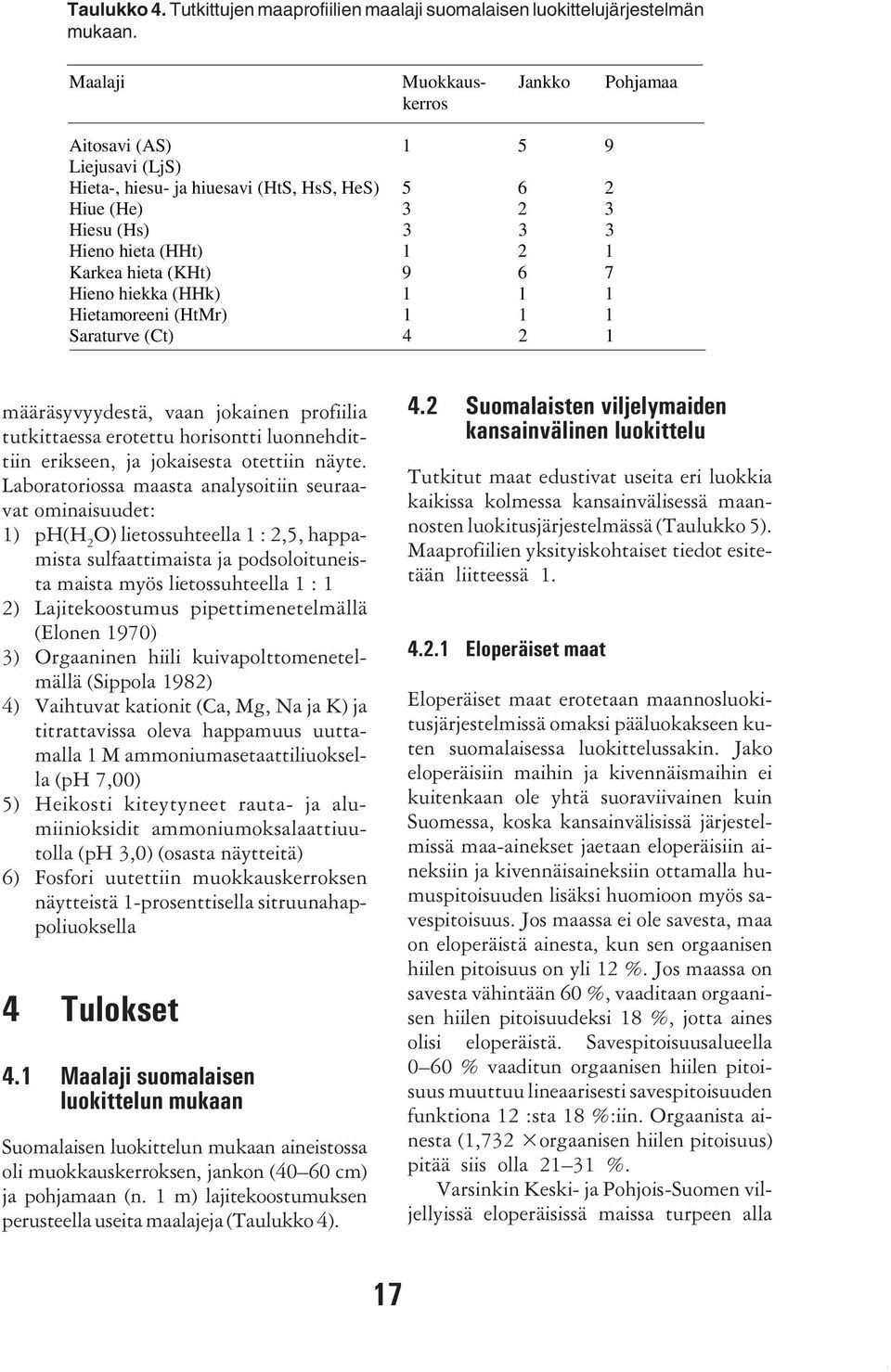 (KHt) 9 6 7 Hieno hiekka (HHk) 1 1 1 Hietamoreeni (HtMr) 1 1 1 Saraturve (Ct) 4 2 1 määräsyvyydestä, vaan jokainen profiilia tutkittaessa erotettu horisontti luonnehdittiin erikseen, ja jokaisesta