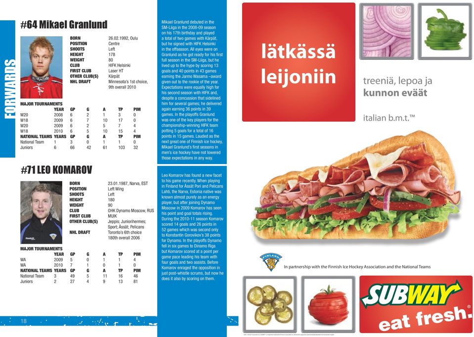 7 4 W18 2010 6 5 10 15 4 National Team 1 3 0 1 1 0 Juniors 6 66 42 61 103 32 Mikael Granlund debuted in the SM-Liiga in the 2008-09 season on his 17th birthday and played a total of two games with