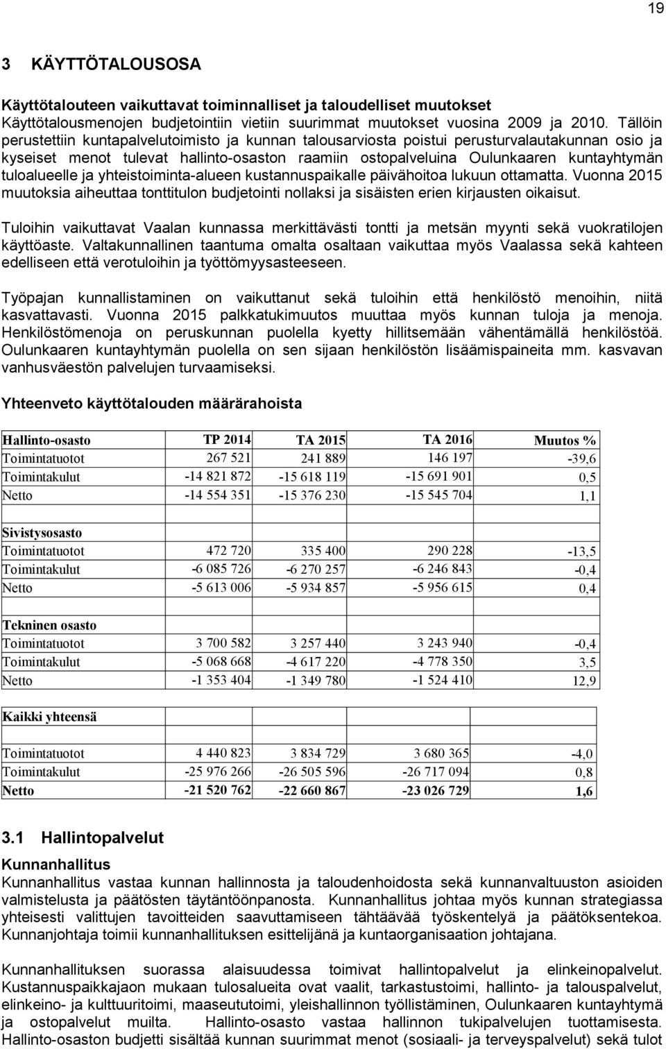 tuloalueelle ja yhteistoiminta-alueen kustannuspaikalle päivähoitoa lukuun ottamatta. Vuonna 2015 muutoksia aiheuttaa tonttitulon budjetointi nollaksi ja sisäisten erien kirjausten oikaisut.