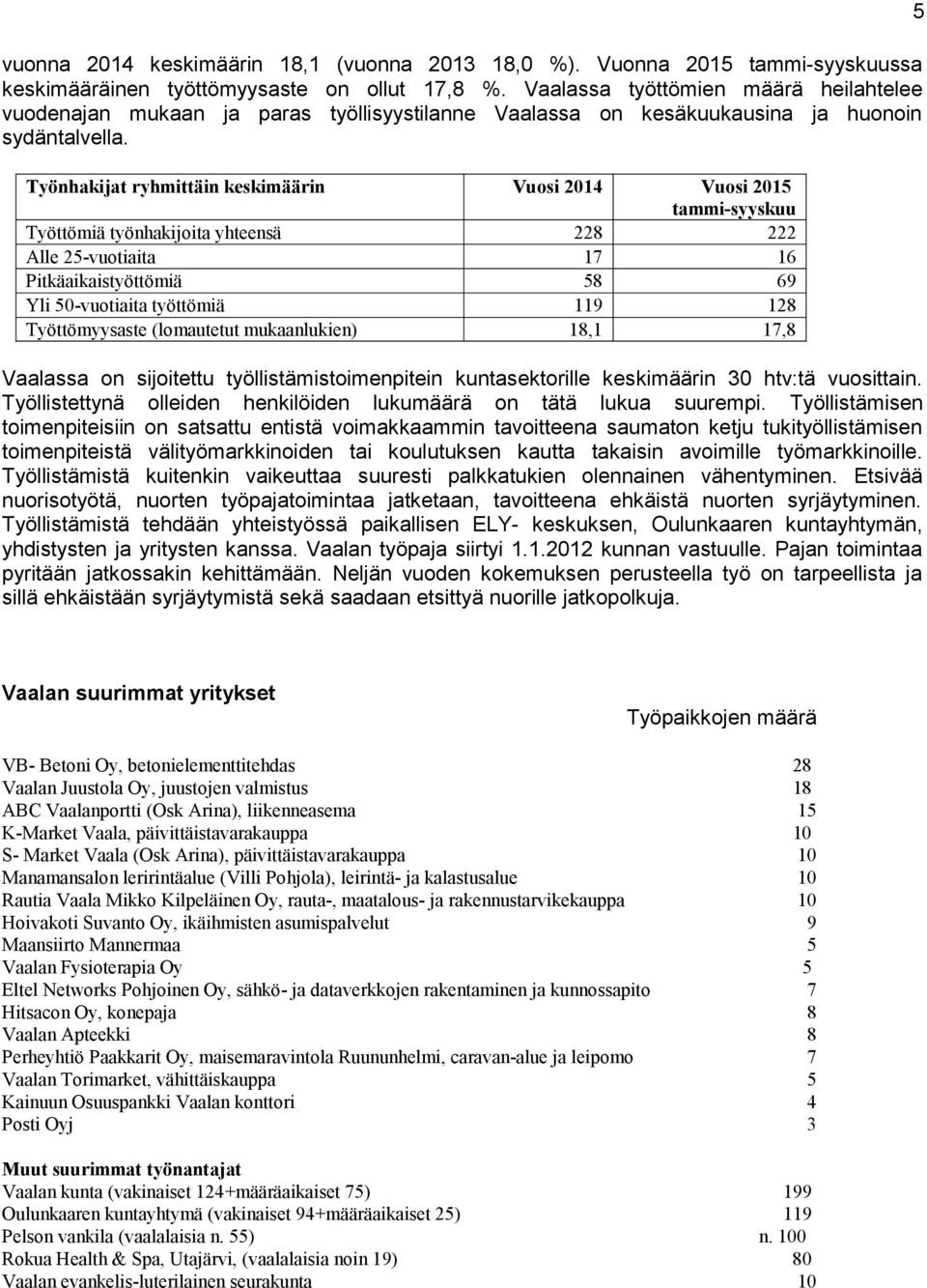 Työnhakijat ryhmittäin keskimäärin Vuosi 2014 Vuosi 2015 tammi-syyskuu Työttömiä työnhakijoita yhteensä 228 222 Alle 25-vuotiaita 17 16 Pitkäaikaistyöttömiä 58 69 Yli 50-vuotiaita työttömiä 119 128