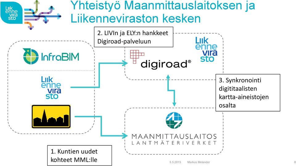 Synkronointi digititaalisten kartta-aineistojen osalta