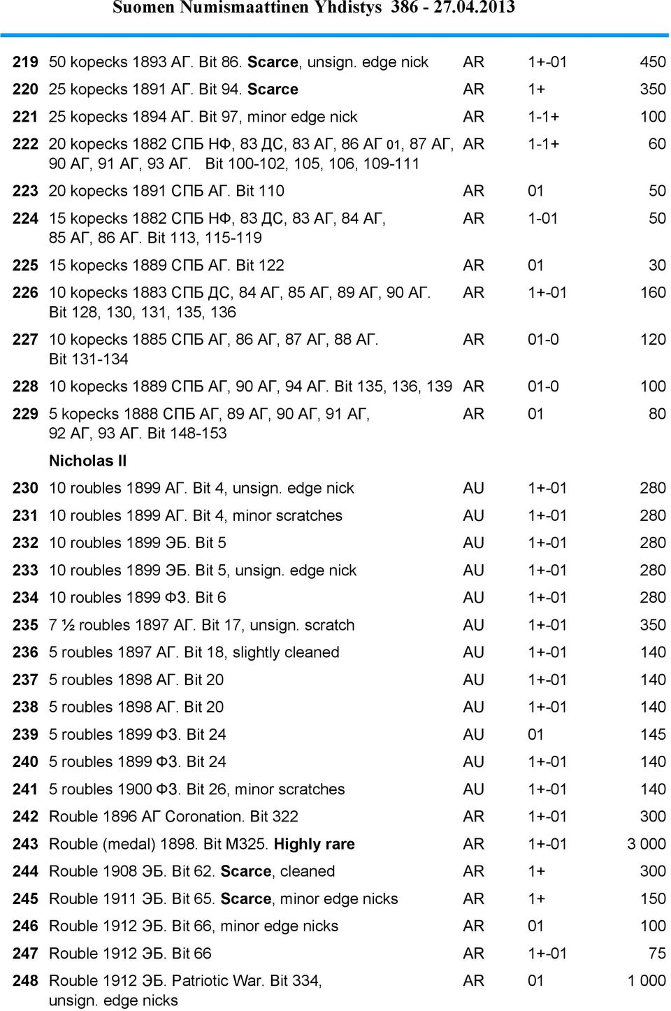 Bit 110 AR 01 50 224 15 kopecks 1882 СПБ НФ, 83 ДС, 83 AГ, 84 AГ, AR 1-01 50 85 AГ, 86 AГ. Bit 113, 115-119 225 15 kopecks 1889 СПБ AГ.