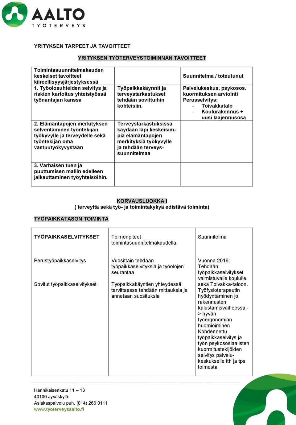 Elämäntapojen merkityksen selventäminen työntekijän työkyvylle ja terveydelle sekä työntekijän oma vastuutyökyvystään 3. Varhaisen tuen ja puuttumisen mallin edelleen jalkauttaminen työyhteisöihin.