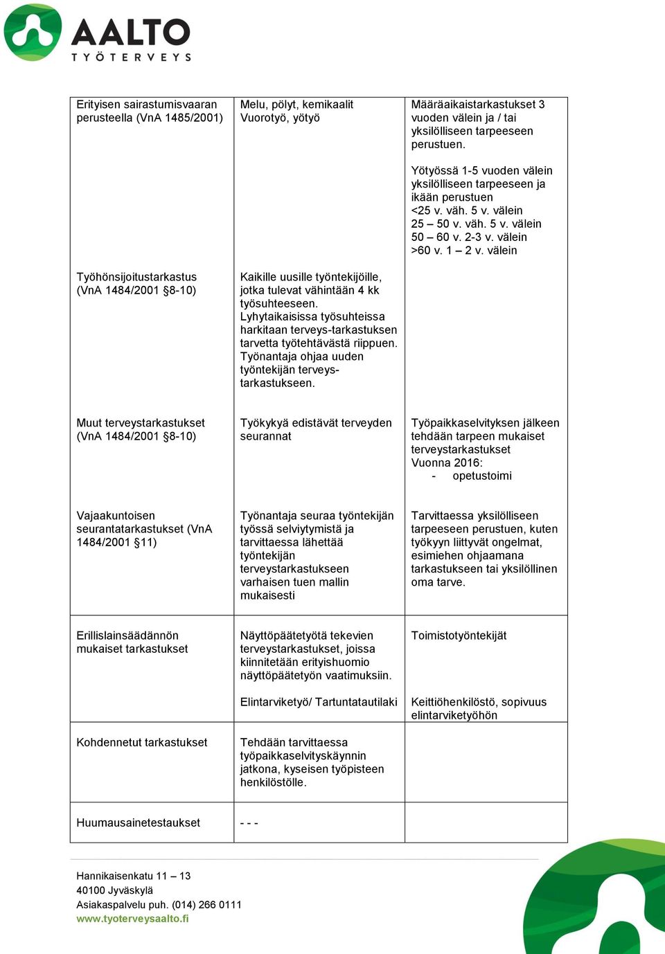 Määräaikaistarkastukset 3 vuoden välein ja / tai yksilölliseen tarpeeseen perustuen. Yötyössä 1-5 vuoden välein yksilölliseen tarpeeseen ja ikään perustuen <25 v. väh. 5 v. välein 25 50 v. väh. 5 v. välein 50 60 v.