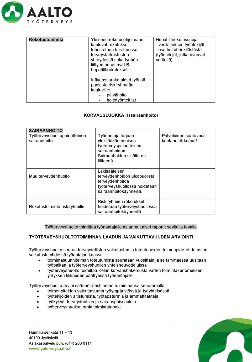 veriteitä) KORVAUSLUOKKA II (sairaanhoito) SAIRAANHOITO Työterveyshuoltopainotteinen sairaanhoito Muu terveydenhuolto Rokotustoiminta riskiryhmille Työnantaja tarjoaa yleislääkäritasoisen