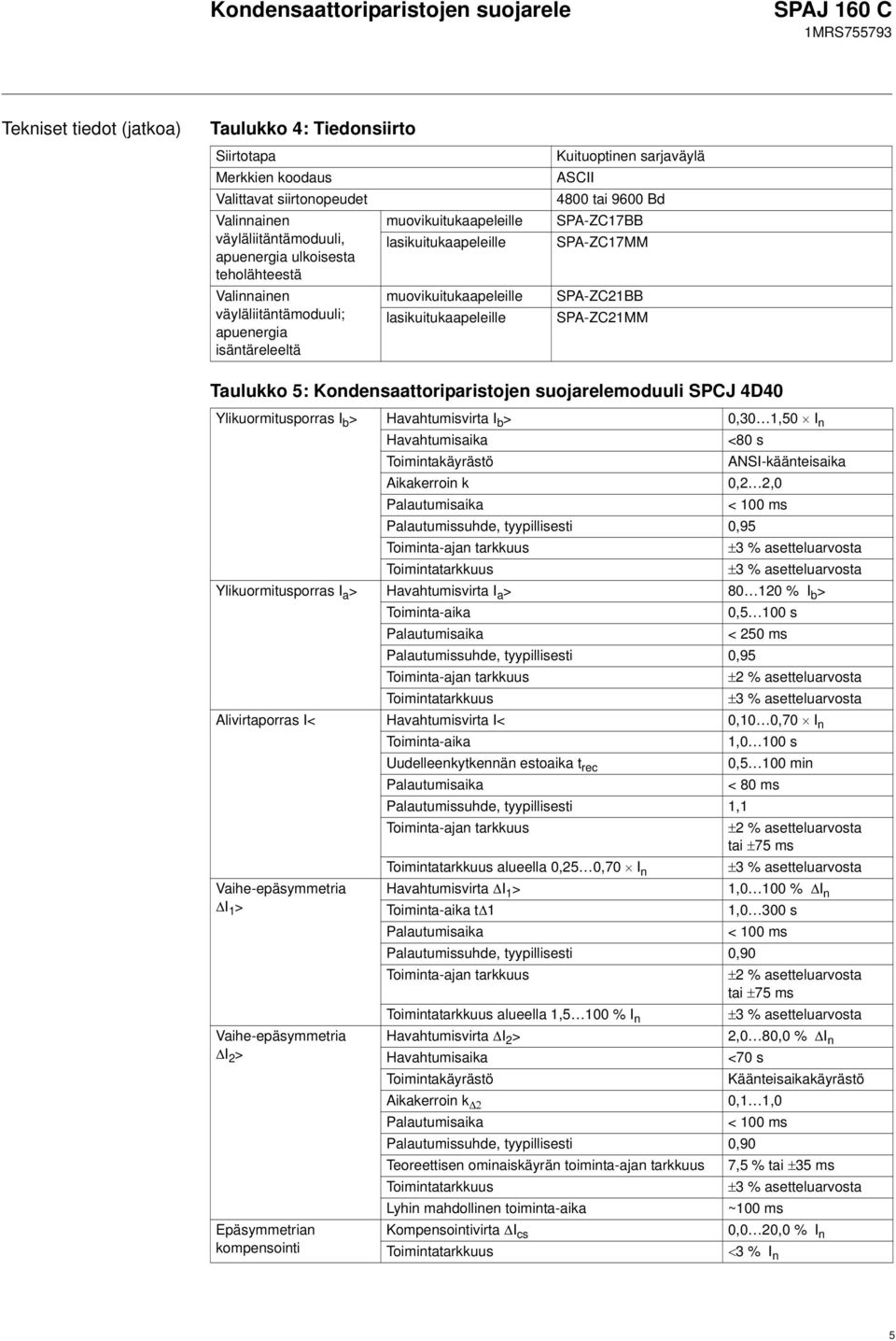 SPA-ZC17MM SPA-ZC21BB SPA-ZC21MM Taulukko 5: Kondensaattoriparistojen suojarelemoduuli SPCJ 4D40 Ylikuormitusporras I b > Havahtumisvirta I b > 0,30 1,50 I n Havahtumisaika <80 s Toimintakäyrästö