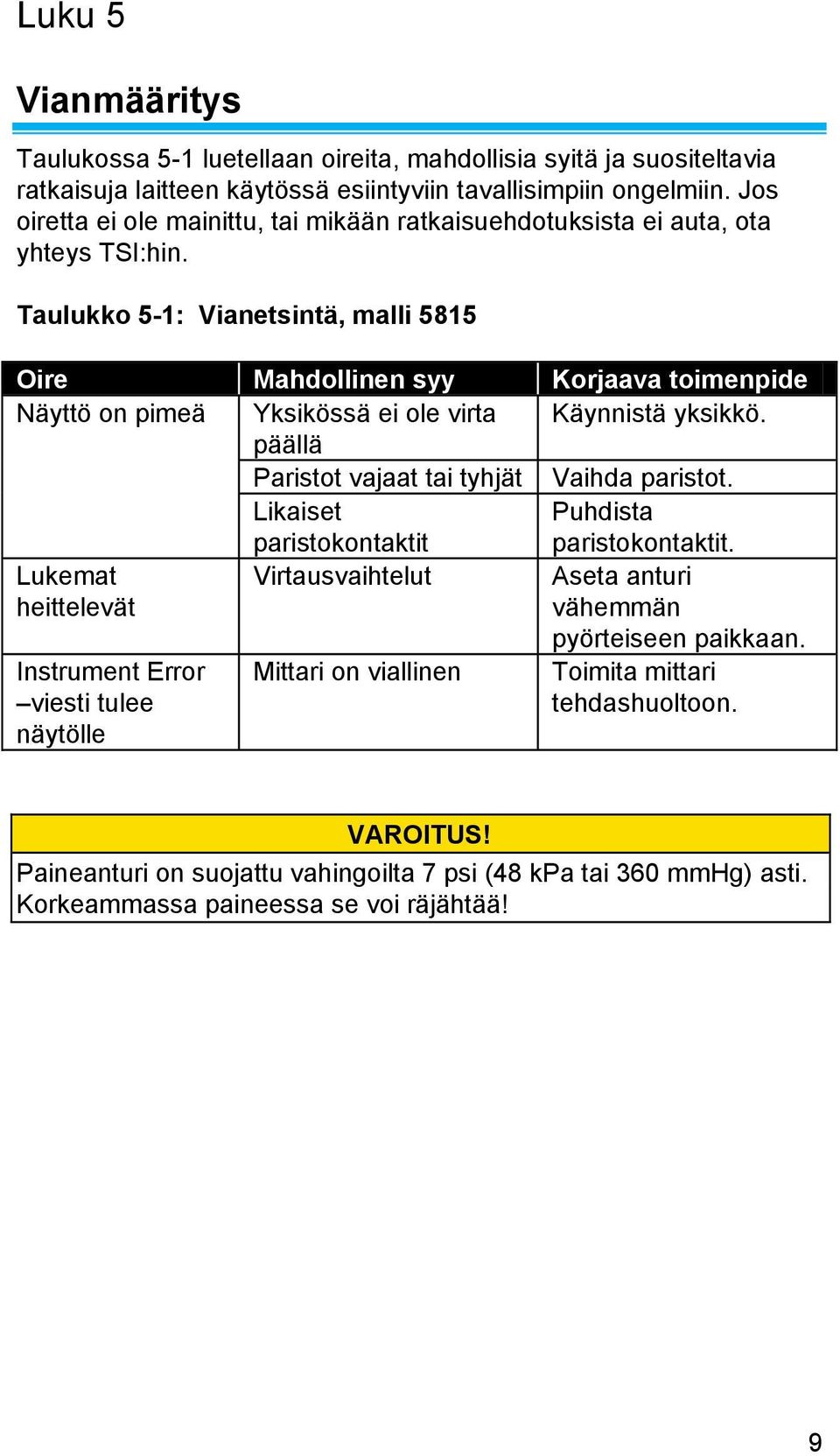 Taulukko 5-1: Vianetsintä, malli 5815 Oire Mahdollinen syy Korjaava toimenpide Näyttö on pimeä Yksikössä ei ole virta Käynnistä yksikkö. päällä Paristot vajaat tai tyhjät Vaihda paristot.