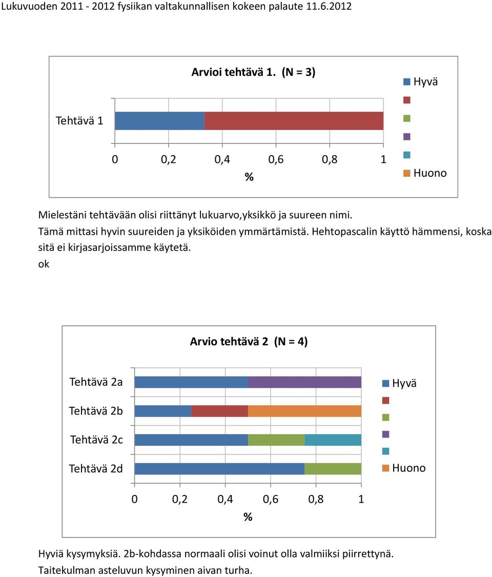 Tämä mittasi hyvin suureiden ja yksiköiden ymmärtämistä.