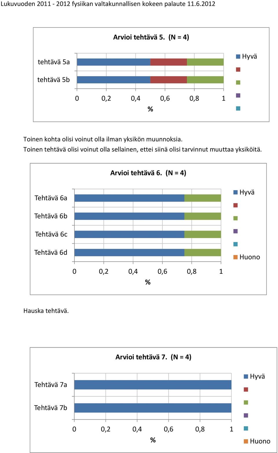 Toinen tehtävä olisi voinut olla sellainen, ettei siinä olisi tarvinnut muuttaa yksiköitä.