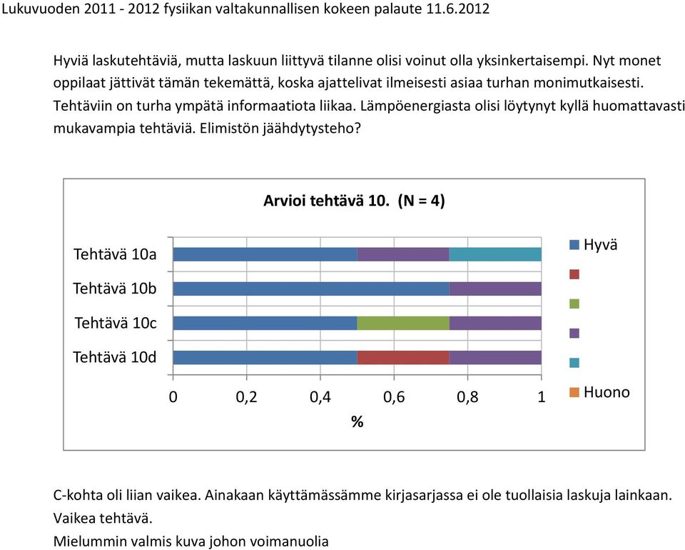 Lämpöenergiasta olisi löytynyt kyllä huomattavasti mukavampia tehtäviä. Elimistön jäähdytysteho? Arvioi tehtävä.