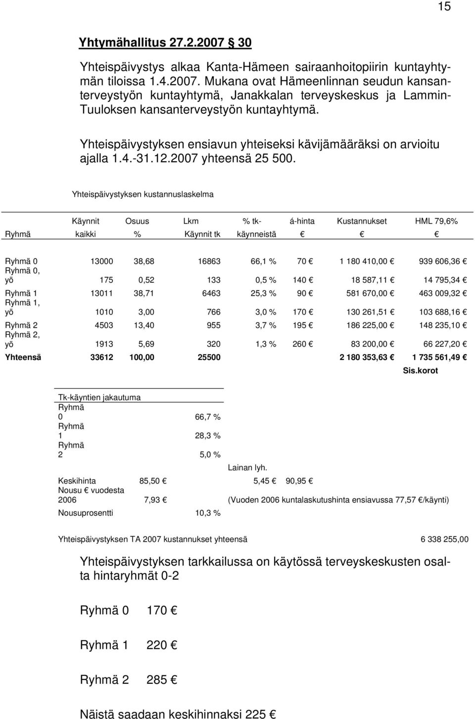 Yhteispäivystyksen kustannuslaskelma Käynnit Osuus Lkm % tk- á-hinta Kustannukset HML 79,6% Ryhmä kaikki % Käynnit tk käynneistä Ryhmä 0 13000 38,68 16863 66,1 % 70 1 180 410,00 939 606,36 Ryhmä 0,