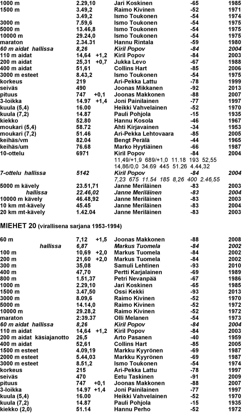 31 Hannu Rintala -59 1980 60 m aidat hallissa 8,26 Kiril Popov -84 2004 110 m aidat 14,64 +1,2 Kiril Popov -84 2003 200 m aidat 25,31 +0,7 Jukka Levo -67 1988 400 m aidat 51,61 Collins Hart -85 2006