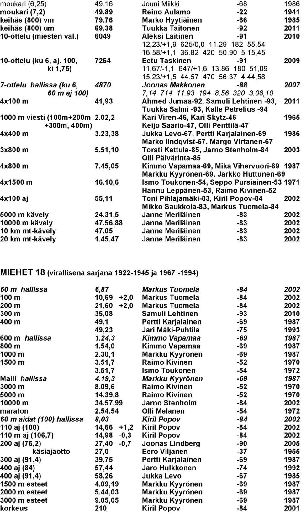 100, 7254 Eetu Taskinen -91 2009 ki 1,75) 11,67/-1,1 647/+1,6 13.86 180 51,09 15,23/+1,5 44.57 470 56.37 4.44,58 7-ottelu hallissa (ku 6, 4870 Joonas Makkonen -88 2007 60 m aj 100) 7,14 714 11.