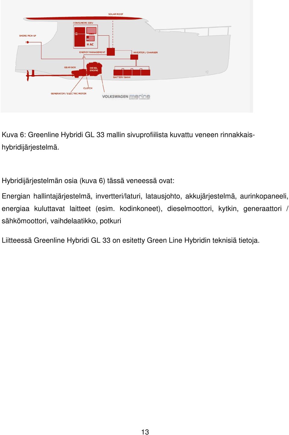 akkujärjestelmä, aurinkopaneeli, energiaa kuluttavat laitteet (esim.