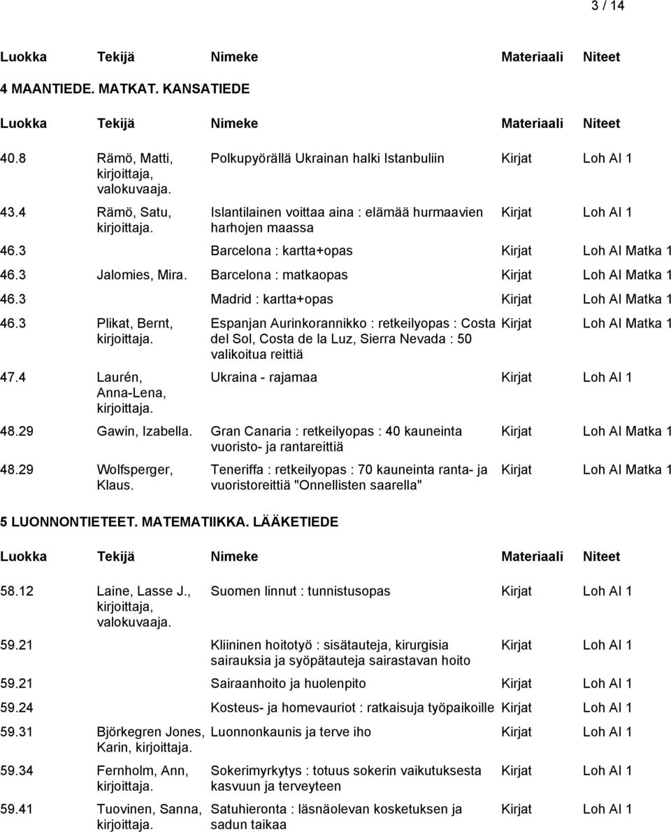 4 Laurén, Anna-Lena, Espanjan Aurinkorannikko : retkeilyopas : Costa del Sol, Costa de la Luz, Sierra Nevada : 50 valikoitua reittiä Kirjat Loh AI Matka 1 Ukraina - rajamaa 48.29 Gawin, Izabella.