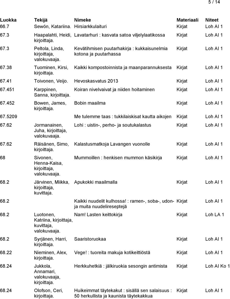 Hevoskasvatus 2013 67.451 Karppinen, Sanna, 67.452 Bowen, James, Koiran nivelvaivat ja niiden hoitaminen Bobin maailma 67.5209 Me tulemme taas : tukkilaiskisat kautta aikojen 67.