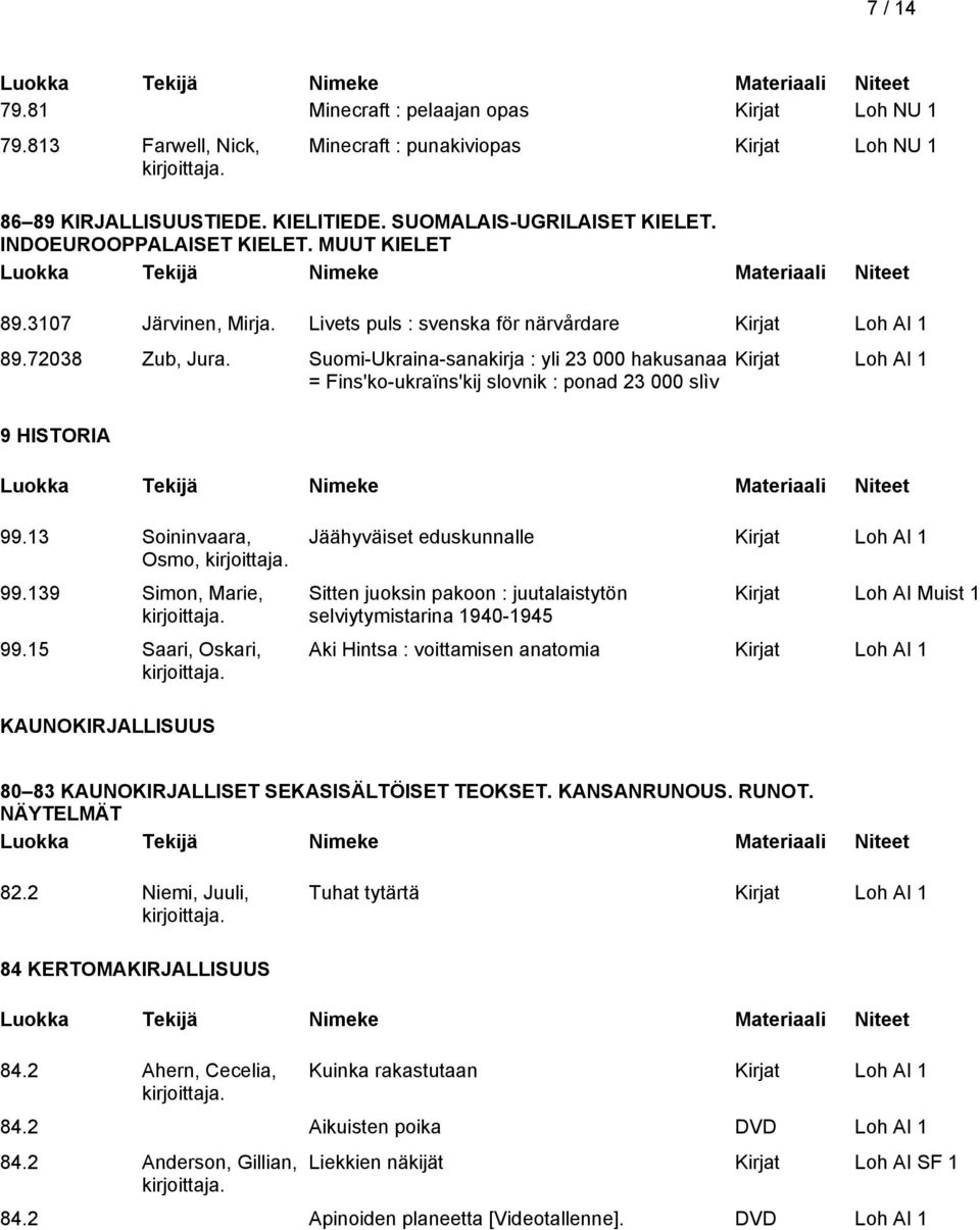 Suomi-Ukraina-sanakirja : yli 23 000 hakusanaa = Fins'ko-ukraïns'kij slovnik : ponad 23 000 slìv 9 HISTORIA 99.13 Soininvaara, Osmo, 99.139 Simon, Marie, 99.