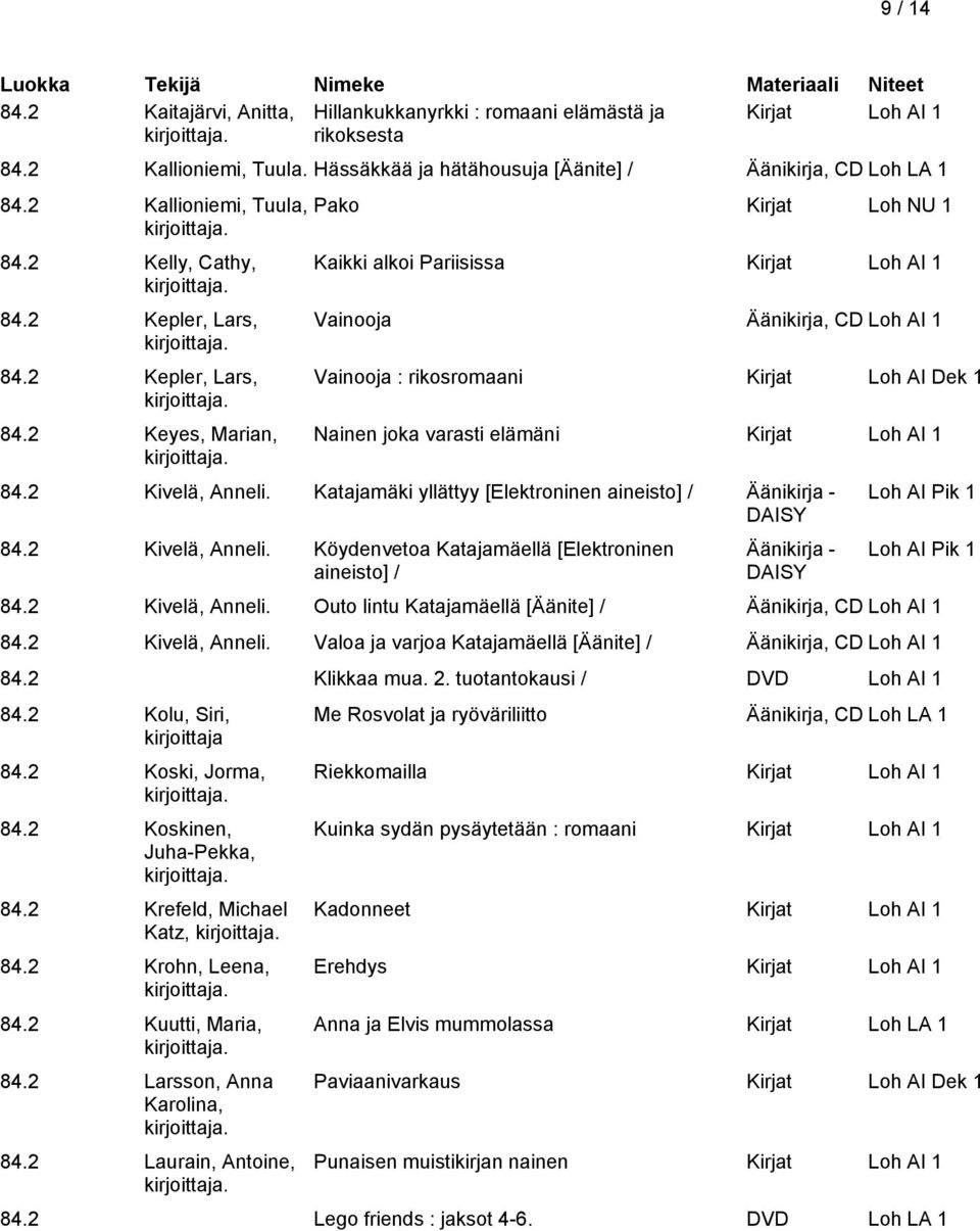 2 Kepler, Lars, 84.2 Keyes, Marian, Pako Kirjat Loh NU 1 Kaikki alkoi Pariisissa Vainooja Äänikirja, CD Loh AI 1 Vainooja : rikosromaani Kirjat Loh AI Dek 1 Nainen joka varasti elämäni 84.