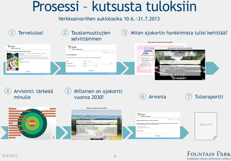 2 Taustamuuttujien selvittäminen 3 Miten ajokortin hankkimista tulisi