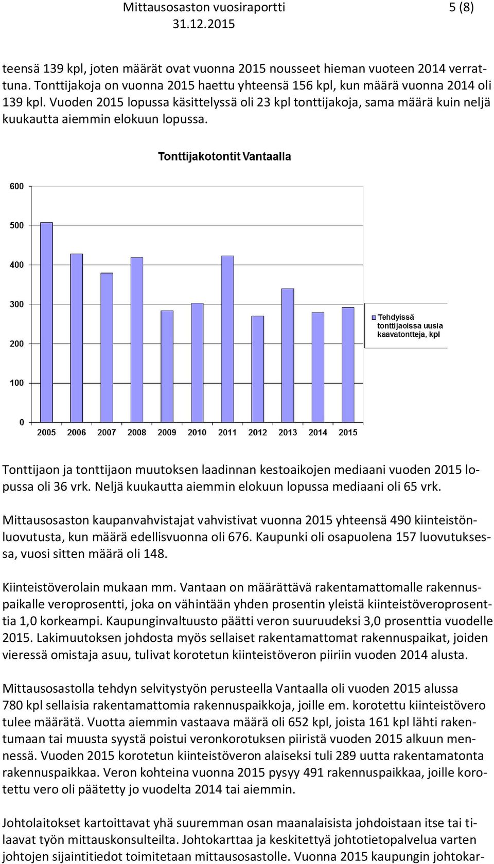 Tonttijaon ja tonttijaon muutoksen laadinnan kestoaikojen mediaani vuoden 2015 lopussa oli 36 vrk. Neljä kuukautta aiemmin elokuun lopussa mediaani oli 65 vrk.