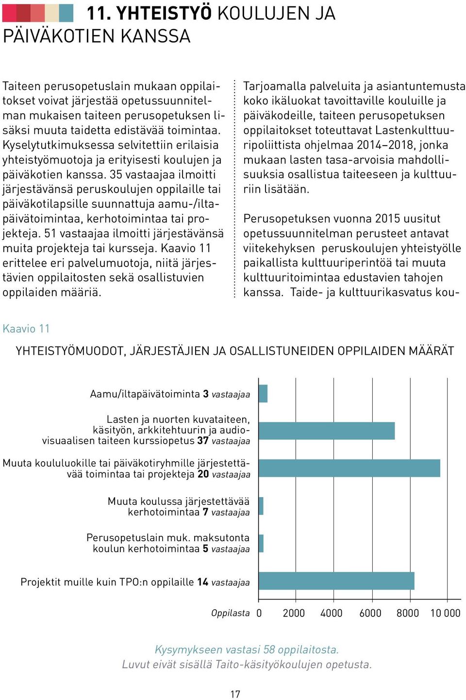 35 vastaajaa ilmoitti järjestävänsä peruskoulujen oppilaille tai päiväkotilapsille suunnattuja aamu-/iltapäivätoimintaa, kerhotoimintaa tai projekteja.