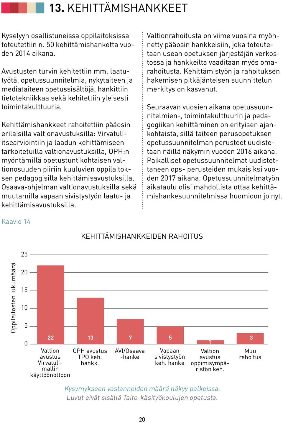 Kehittämishankkeet rahoitettiin pääosin erilaisilla valtionavustuksilla: Virvatuliitsearviointiin ja laadun kehittämiseen tarkoitetuilla valtionavustuksilla, OPH:n myöntämillä opetustuntikohtaisen