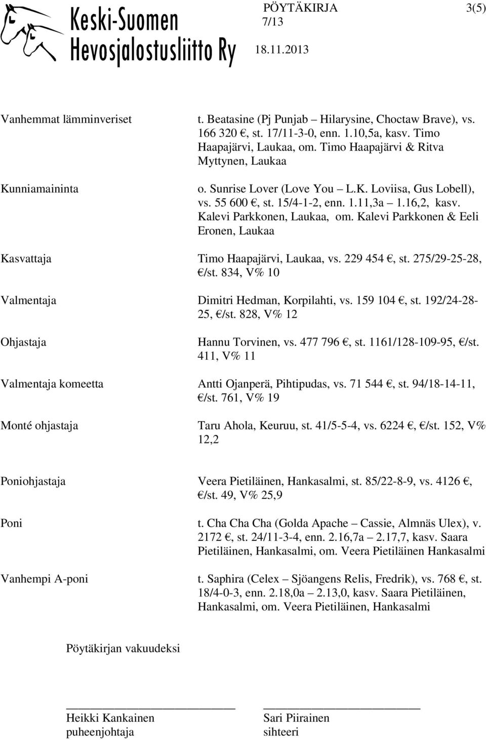 Kalevi Parkkonen & Eeli Eronen, Laukaa Kasvattaja Timo Haapajärvi, Laukaa, vs. 229 454, st. 275/29-25-28, /st. 834, V% 10 Valmentaja Dimitri Hedman, Korpilahti, vs. 159 104, st. 192/24-28- 25, /st.