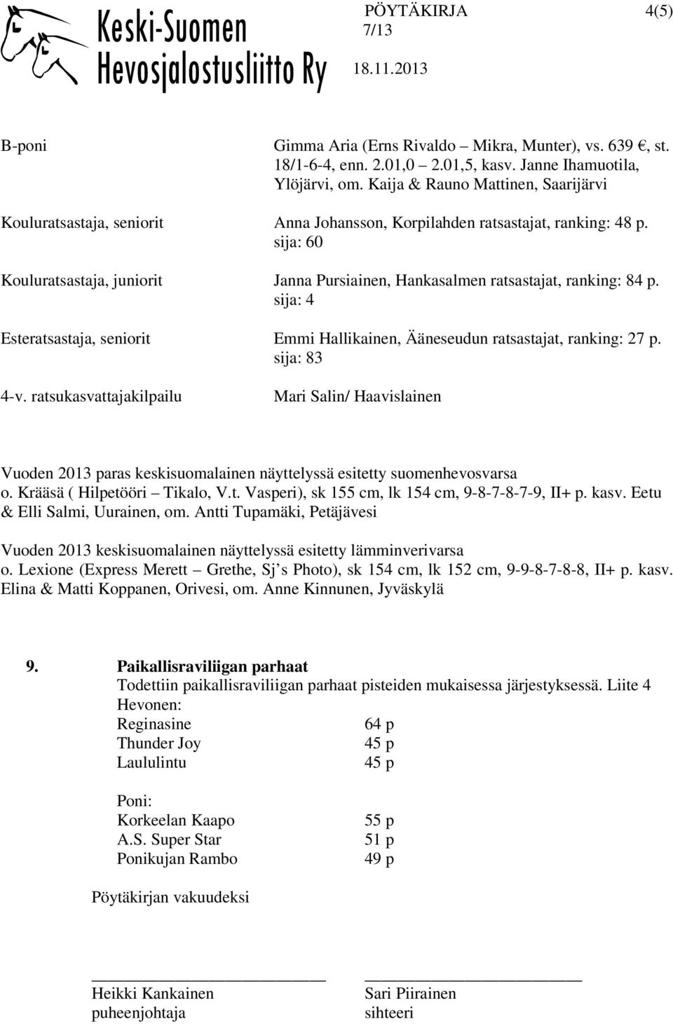 sija: 60 Kouluratsastaja, juniorit Janna Pursiainen, Hankasalmen ratsastajat, ranking: 84 p. sija: 4 Esteratsastaja, seniorit Emmi Hallikainen, Ääneseudun ratsastajat, ranking: 27 p. sija: 83 4-v.