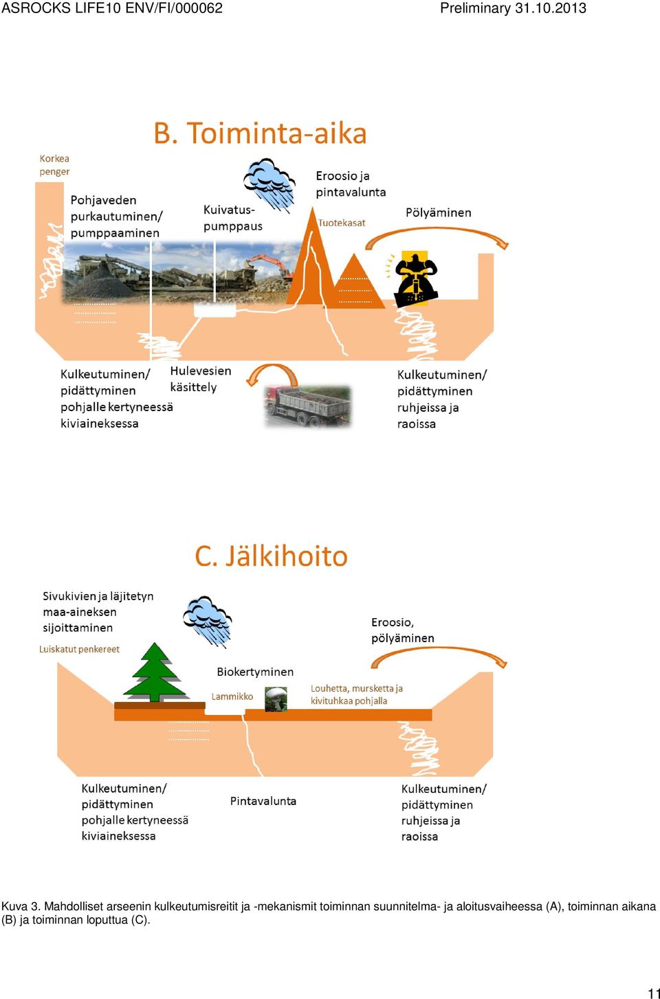 ja -mekanismit toiminnan suunnitelma-