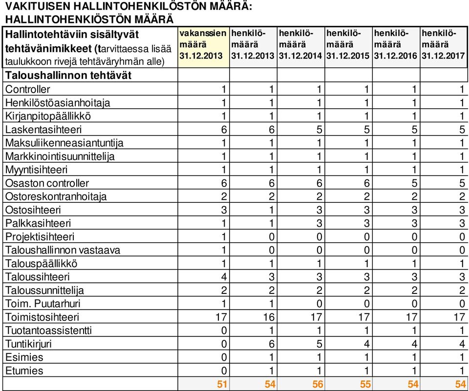 2014 henkilömäärä 31.12.