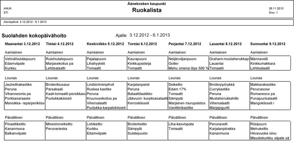 Kaurapuuro Neljänviljanpuuro Graham-mustaherukkapuuro Mannavelli Edamviipale Marjasekoitus pa Lihahyytelö Kinkkupasteija Gotler Lauantai Kinkkumakkara Kurkku Lehtisalaatti Tomaatti Tomaatti Mehu