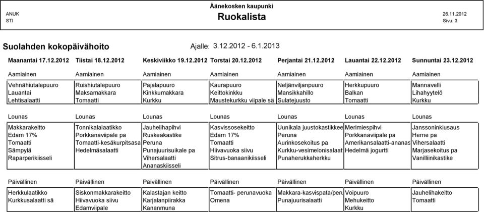 Neljänviljanpuuro Herkkupuuro Mannavelli Lauantai Maksamakkara Kinkkumakkara Keittokinkku Mansikkahillo Balkan Lihahyytelö Lehtisalaatti Tomaatti Kurkku Maustekurkku viipale sä Sulatejuusto Tomaatti