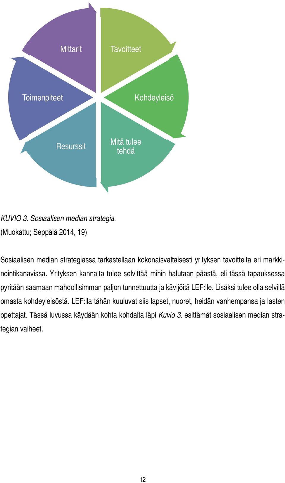 Yrityksen kannalta tulee selvittää mihin halutaan päästä, eli tässä tapauksessa pyritään saamaan mahdollisimman paljon tunnettuutta ja kävijöitä LEF:lle.