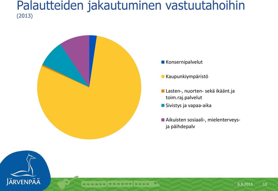 sekä ikäänt.ja toim.raj.