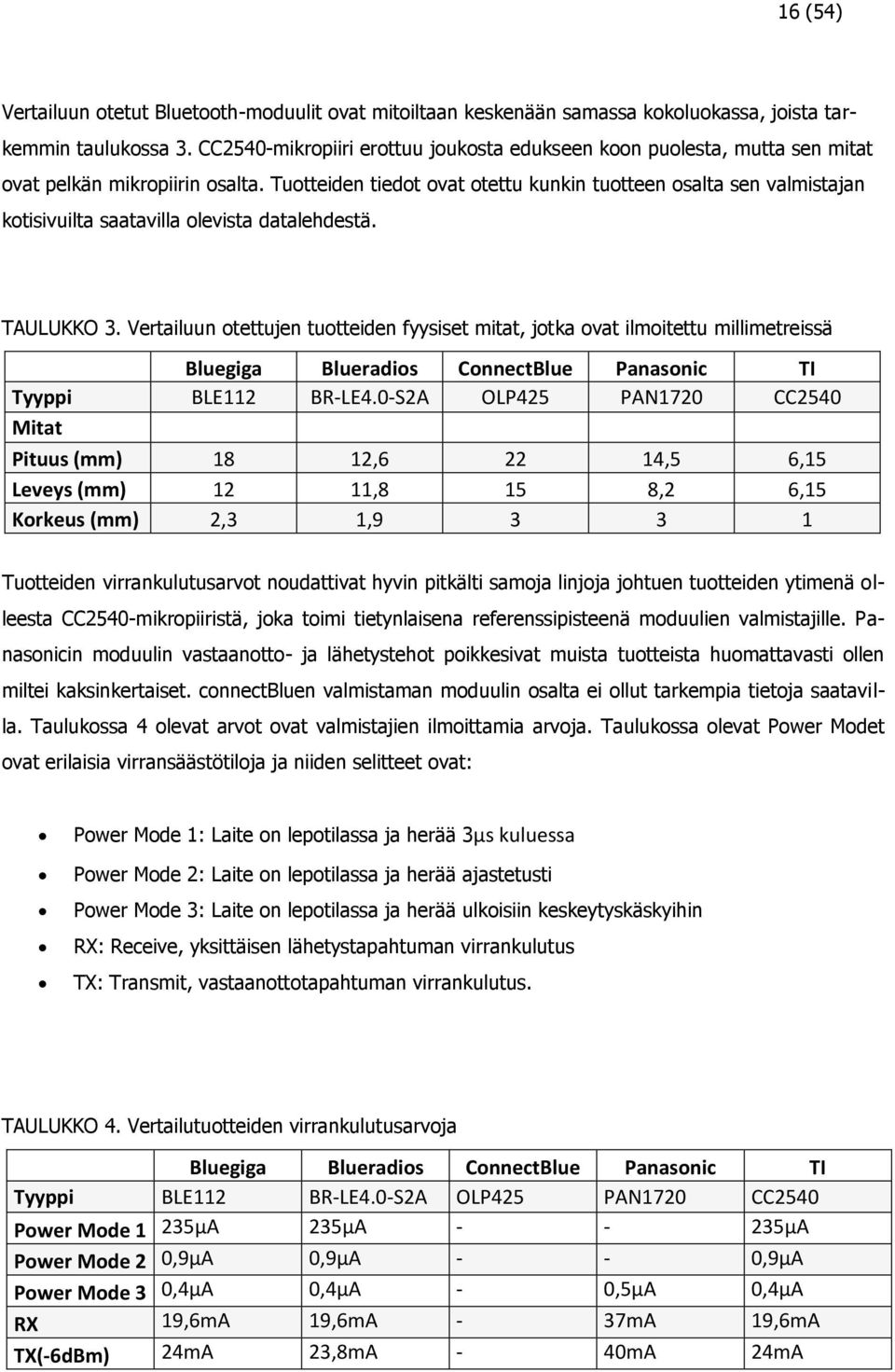 Tuotteiden tiedot ovat otettu kunkin tuotteen osalta sen valmistajan kotisivuilta saatavilla olevista datalehdestä. TAULUKKO 3.