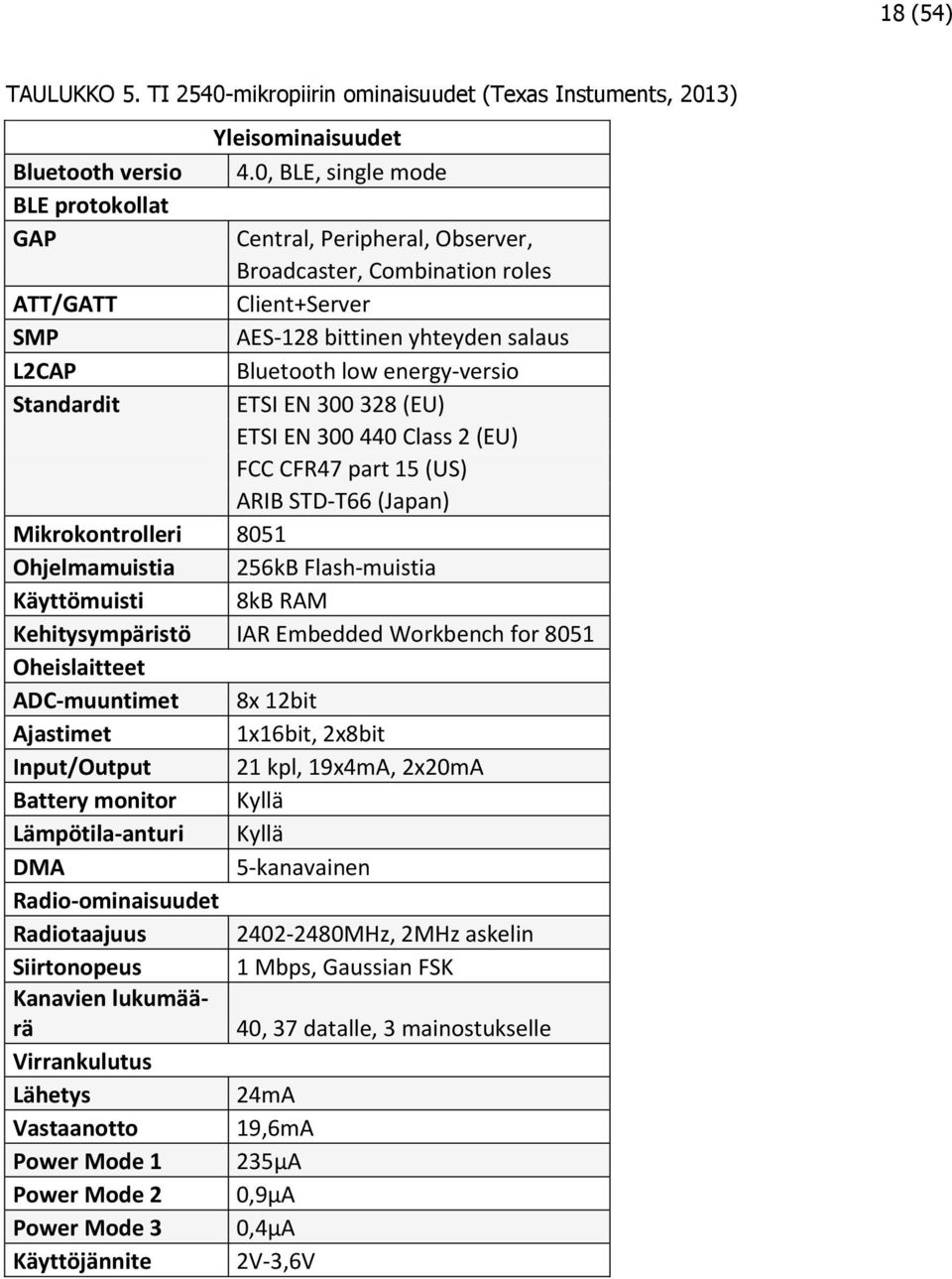 Standardit ETSI EN 300 328 (EU) ETSI EN 300 440 Class 2 (EU) FCC CFR47 part 15 (US) ARIB STD-T66 (Japan) Mikrokontrolleri 8051 Ohjelmamuistia 256kB Flash-muistia Käyttömuisti 8kB RAM Kehitysympäristö