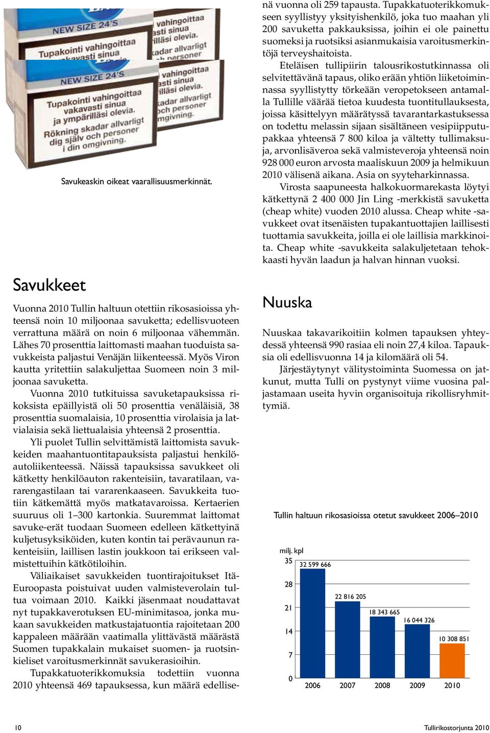 Vuonna 21 tutkituissa savuketapauksissa rikoksista epäillyistä oli 5 prosenttia venäläisiä, 38 prosenttia suomalaisia, 1 prosenttia virolaisia ja latvialaisia sekä liettualaisia yhteensä 2 prosenttia.