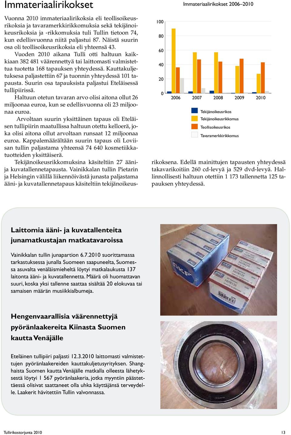 Vuoden 21 aikana Tulli otti haltuun kaikkiaan 382 481 väärennettyä tai laittomasti valmistettua tuotetta 168 tapauksen yhteydessä.