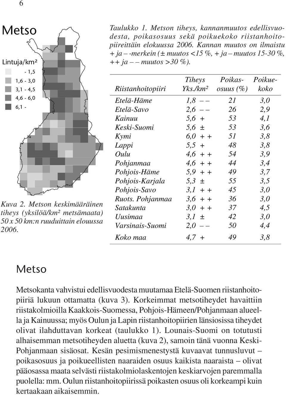 Kannan muutos on ilmaistu + ja -merkein (± muutos <1 %, + ja muutos 1-30 %, ++ ja muutos >30 %). Tiheys Poikas- Poikue- Riistanhoitopiiri Yks.