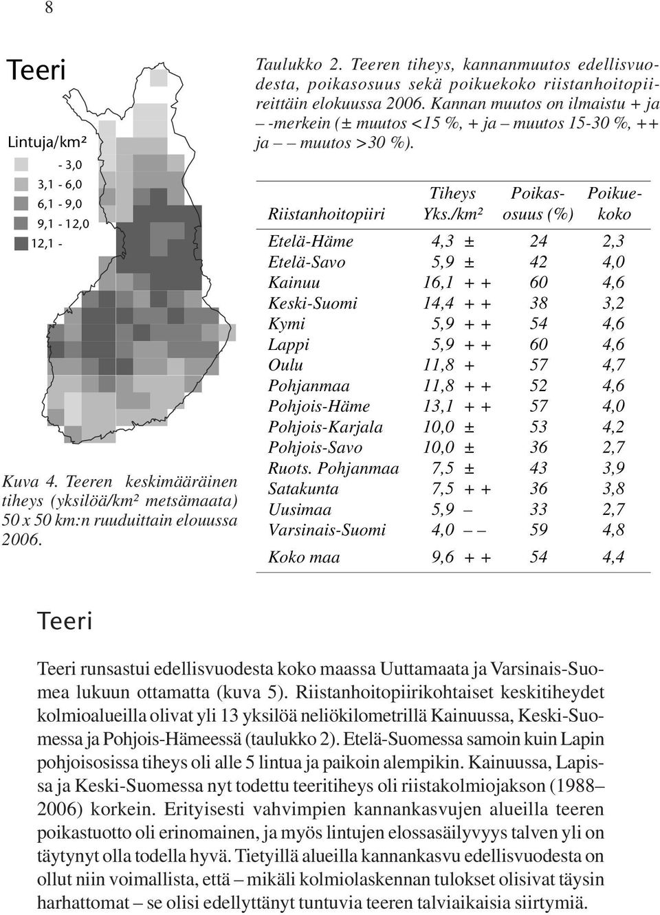 Kannan muutos on ilmaistu + ja -merkein (± muutos <1 %, + ja muutos 1-30 %, ++ ja muutos >30 %). Tiheys Poikas- Poikue- Riistanhoitopiiri Yks.