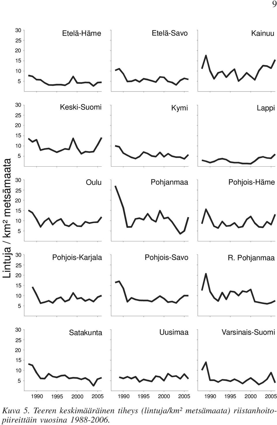 Pohjanmaa 1 30 2 Satakunta Uusimaa Varsinais-Suomi 1 1990 199 00 0 1990 199 00 0 1990 199