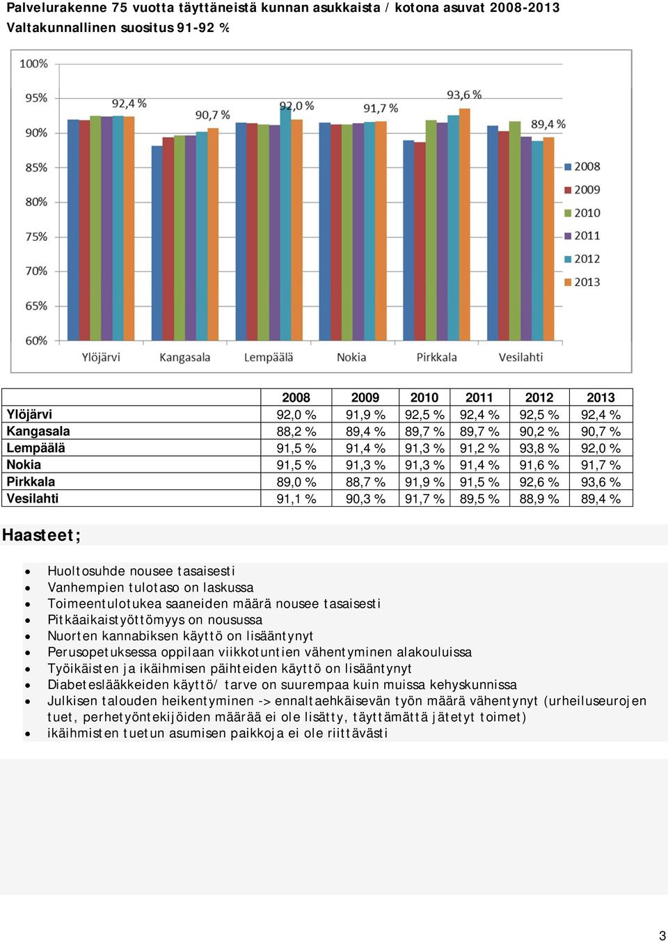 % Vesilahti 91,1 % 90,3 % 91,7 % 89,5 % 88,9 % 89,4 % Haasteet; Huoltosuhde nousee tasaisesti Vanhempien tulotaso on laskussa Toimeentulotukea saaneiden määrä nousee tasaisesti Pitkäaikaistyöttömyys