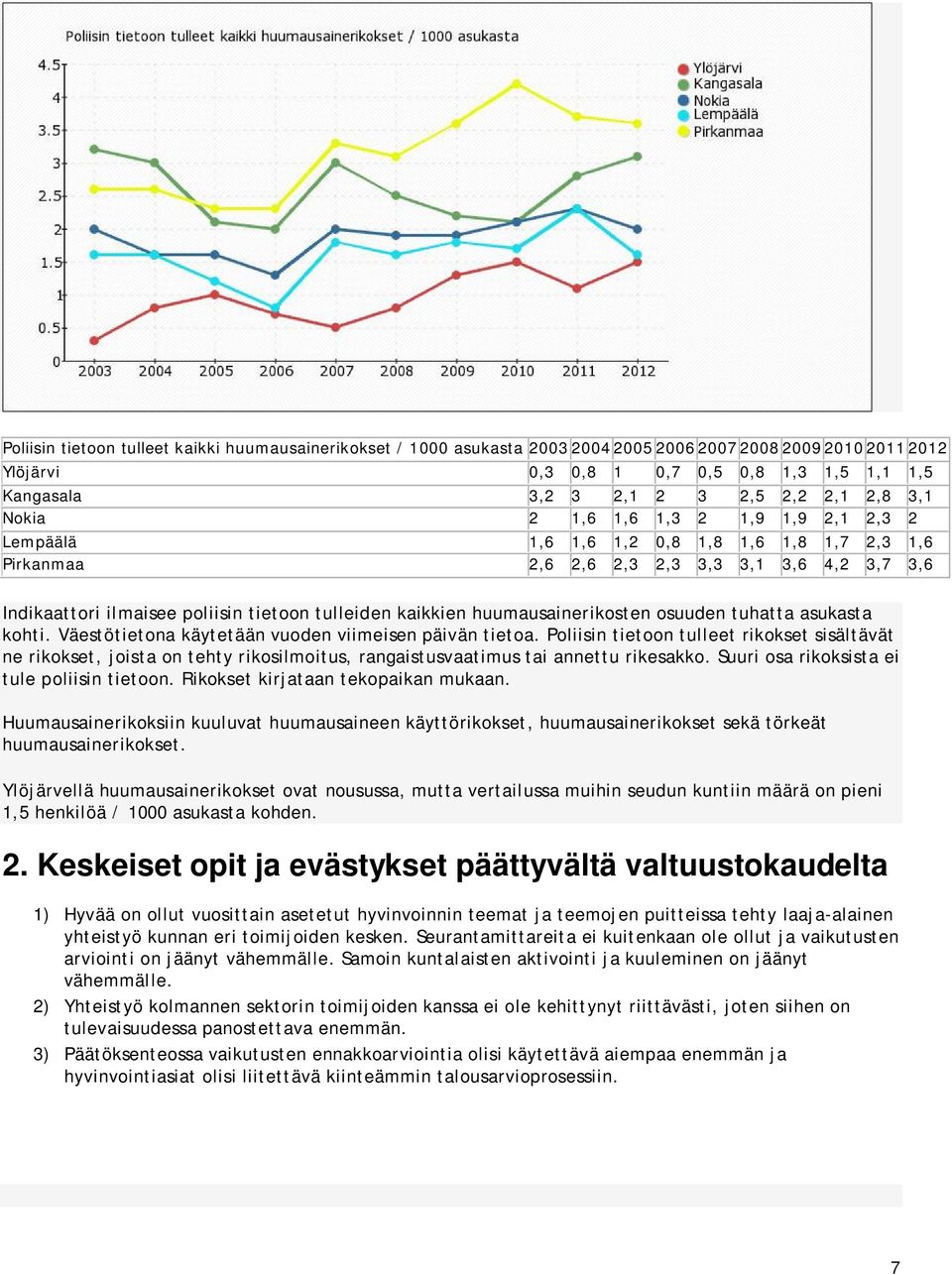 kaikkien huumausainerikosten osuuden tuhatta asukasta kohti. Väestötietona käytetään vuoden viimeisen päivän tietoa.